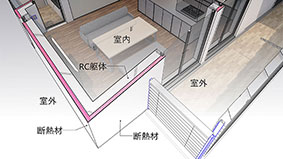 外断熱とは