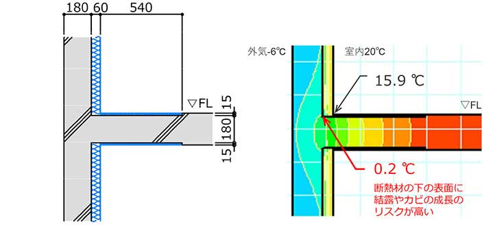 外断熱について 建築家と建てる外断熱の家 建築設計事務所アーキスタジオ