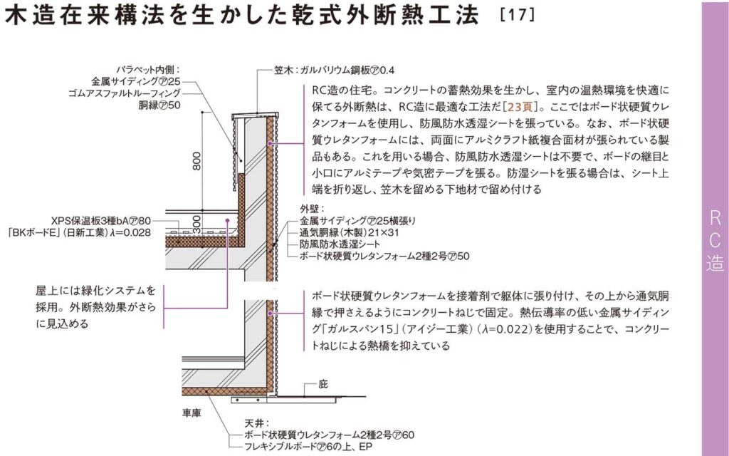 木造在来工法を生かした乾式外断熱工法